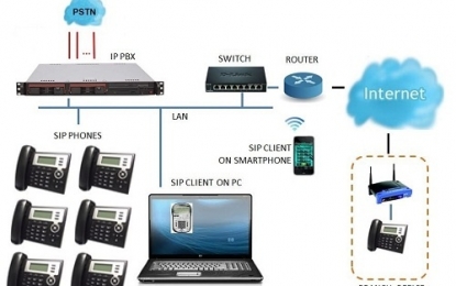 HỆ THỐNG IP PHONE